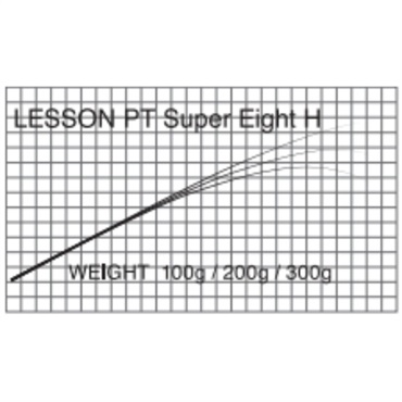 マタギ/LESSON PT Super Eight-H Renewed(エギング)
